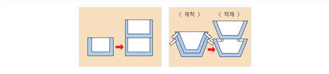 적재방식1