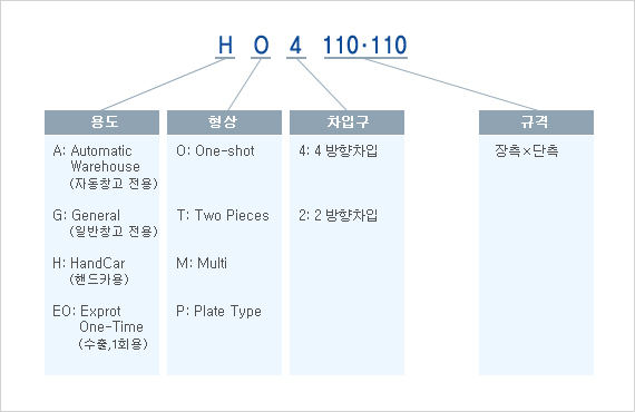 제품명